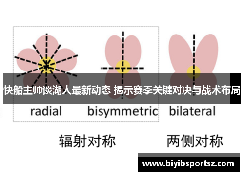 快船主帅谈湖人最新动态 揭示赛季关键对决与战术布局